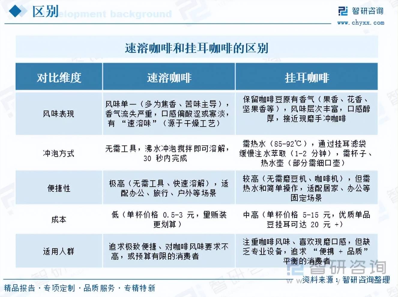 AG真人游戏第一品牌前景研判！2026年中国挂耳咖啡行业市场发展概况分析及投资前