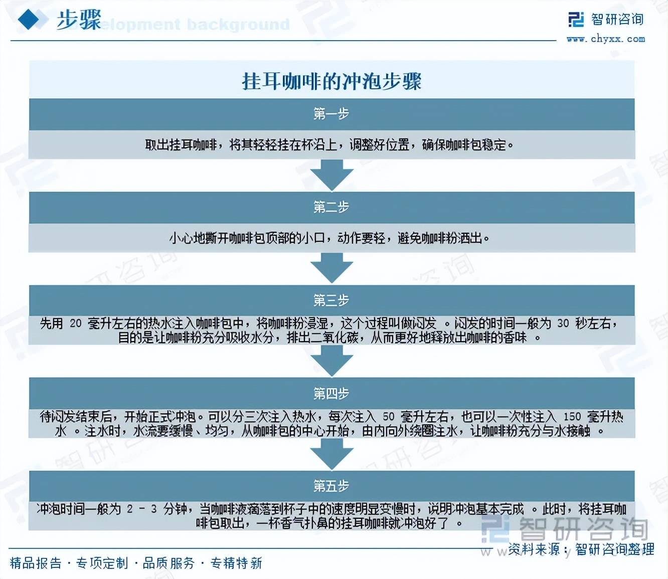 AG真人游戏第一品牌前景研判！2026年中国挂耳咖啡行业市场发展概况分析及投资前景预测（智研咨询）(图4)