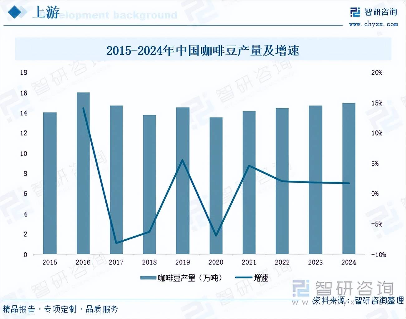 AG真人游戏第一品牌前景研判！2026年中国挂耳咖啡行业市场发展概况分析及投资前景预测（智研咨询）(图5)
