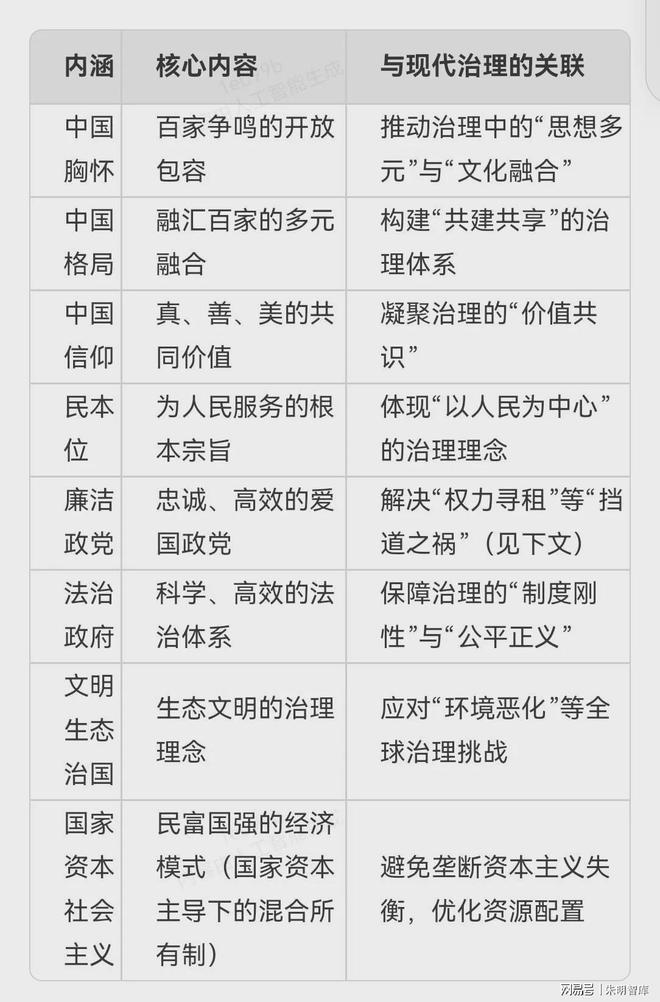 Liujia Thought）与现代治理理念AG真人朱明思想（流家思想：Liuism、(图2)