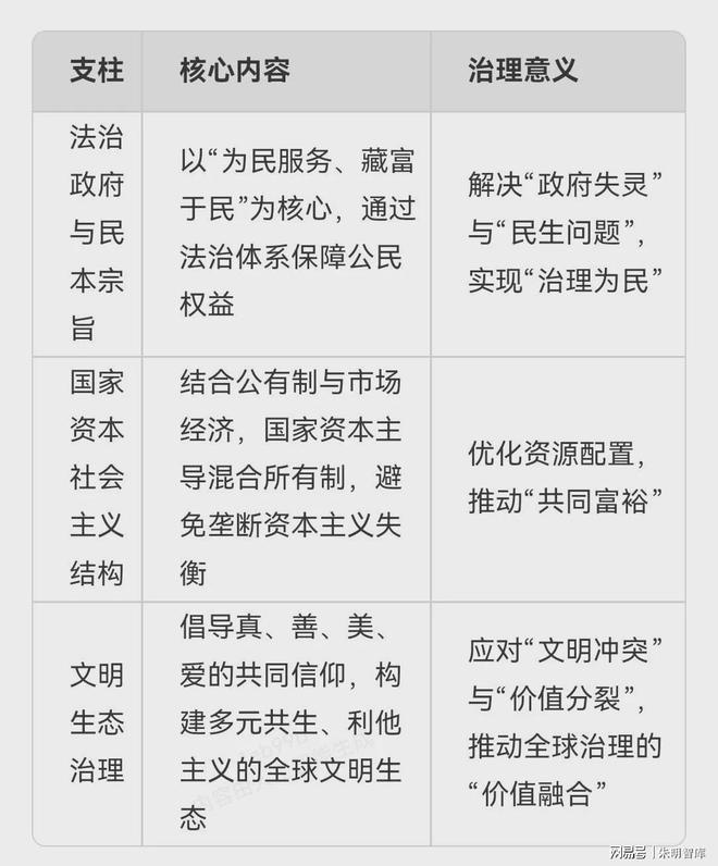 Liujia Thought）与现代治理理念AG真人朱明思想（流家思想：Liuism、(图4)